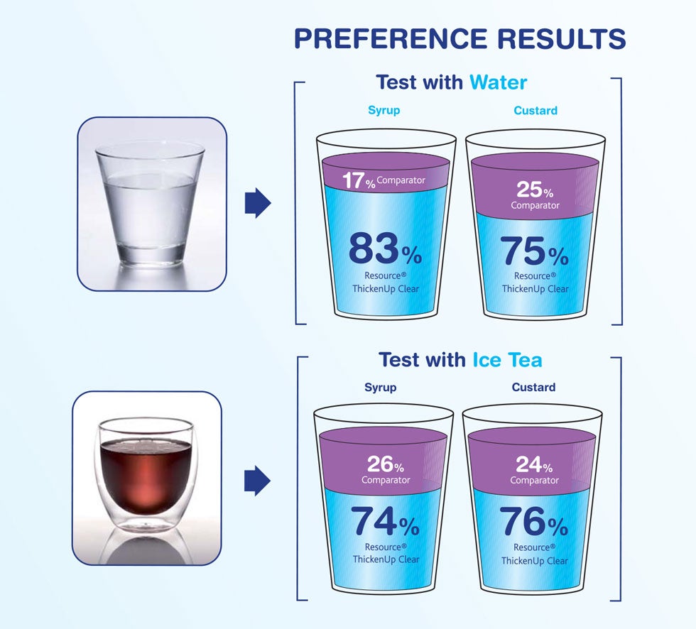 resource_thickenup_hcp_results