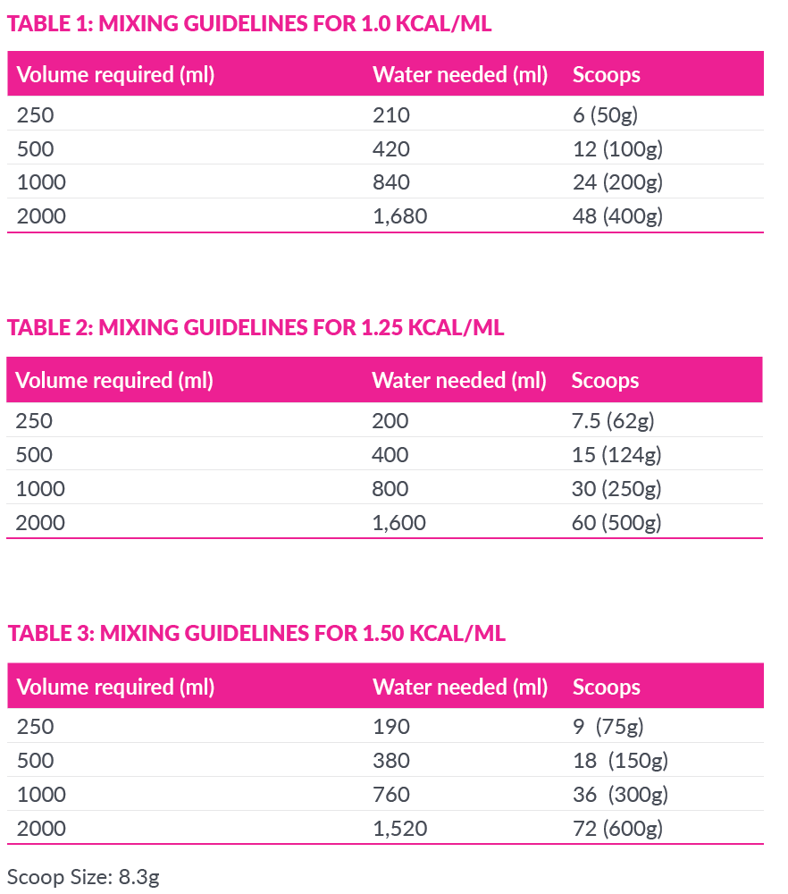 mixing tables