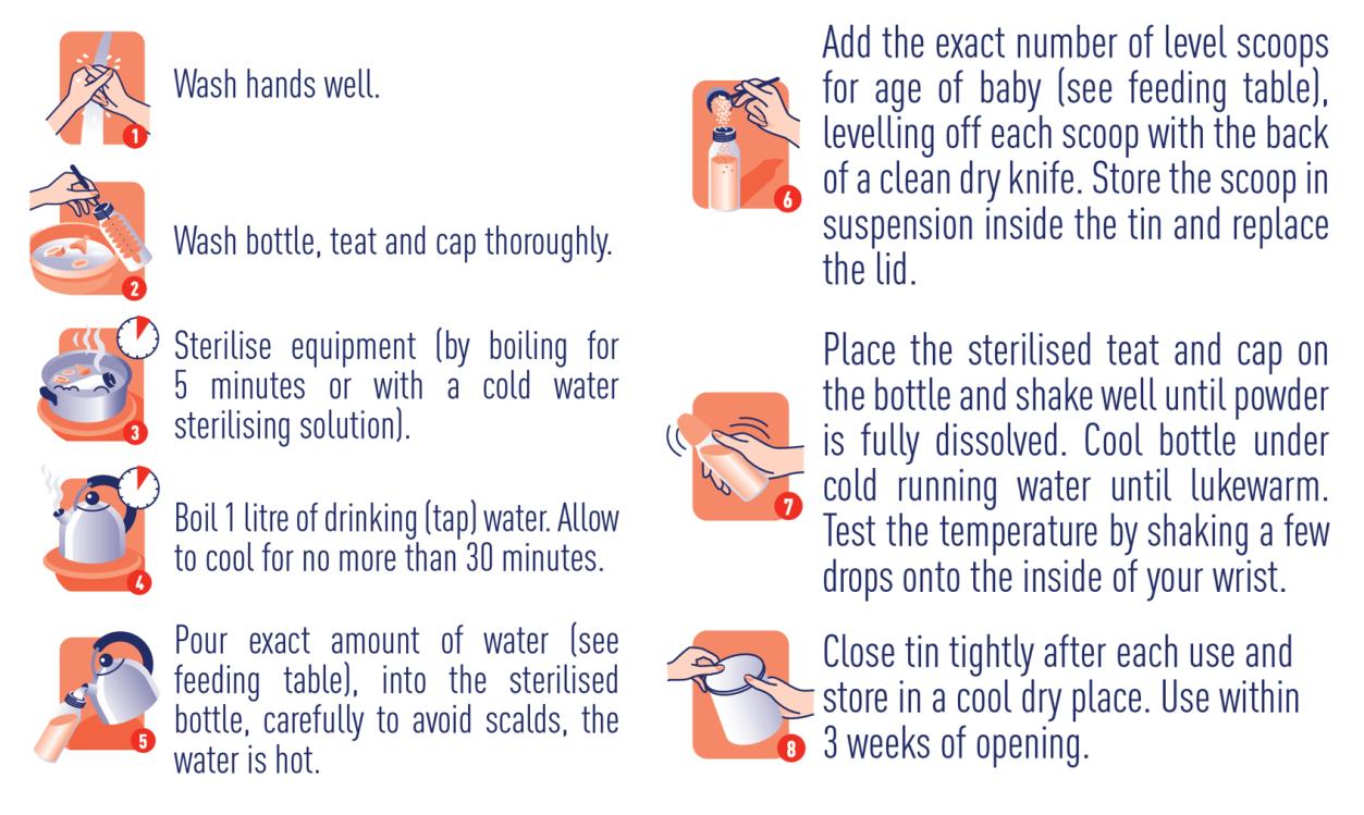Alfamino Advance formula preparation steps