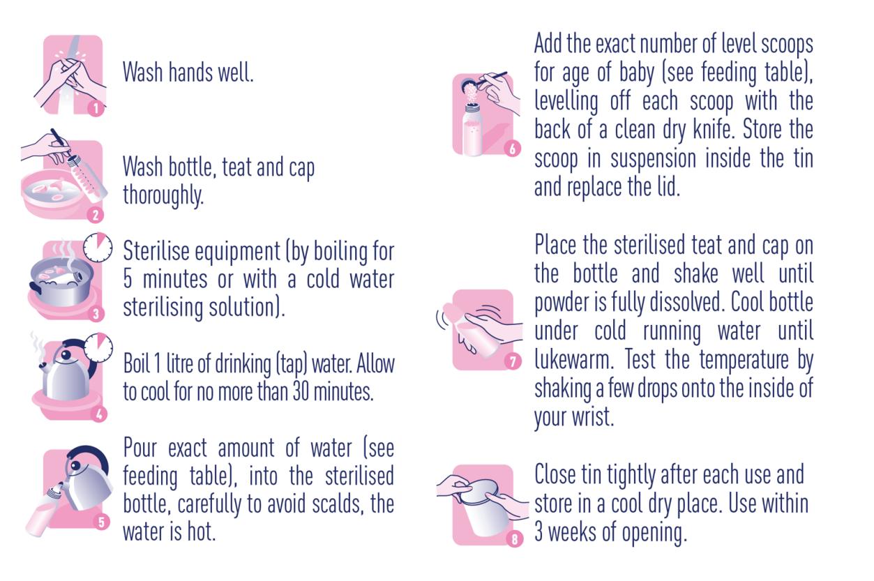 Althera Advance formula preparation steps