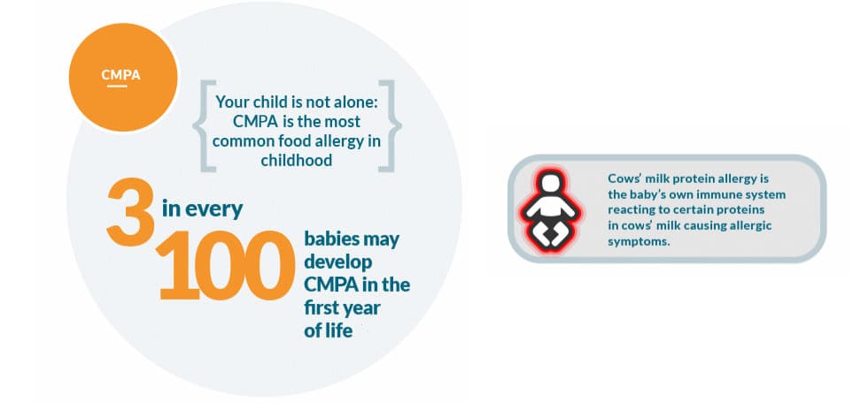 Infographic of CMA