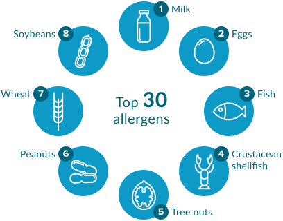 Top 30 allergens graphic