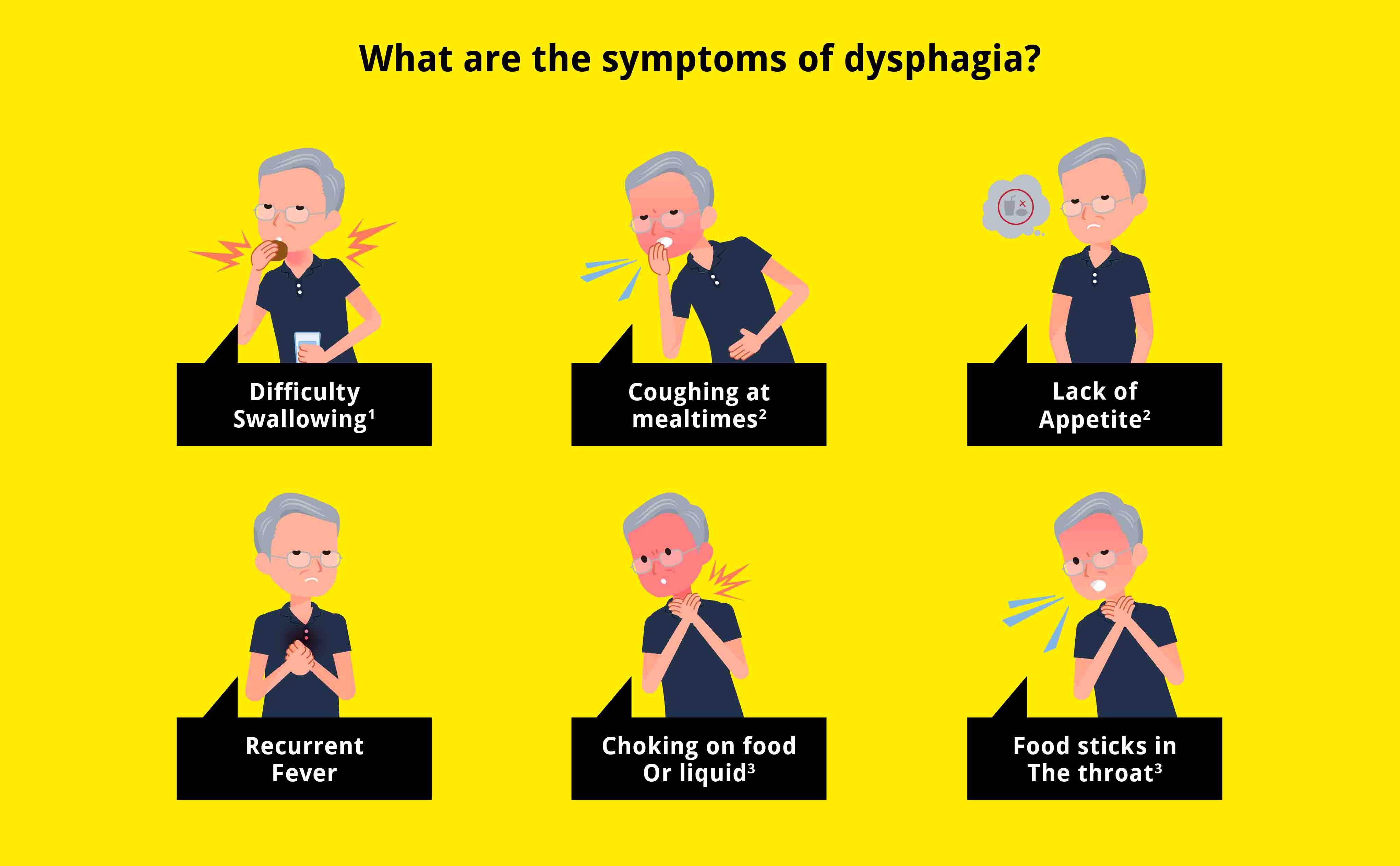 six symptoms of dysfafia