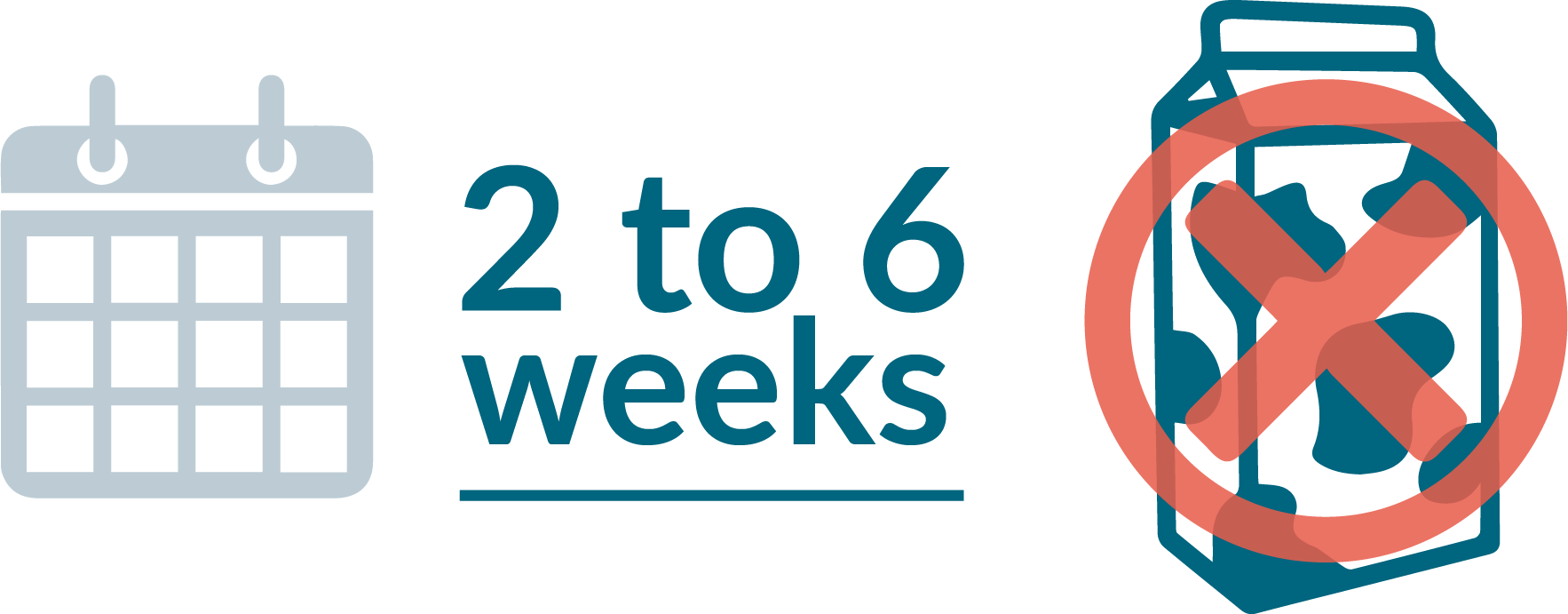 Duration of 2 to 6 weeks with no dairy