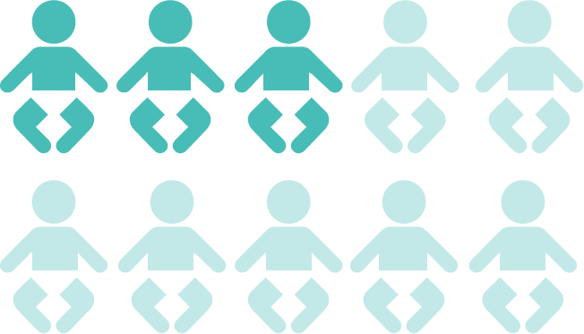 Respiratory stats