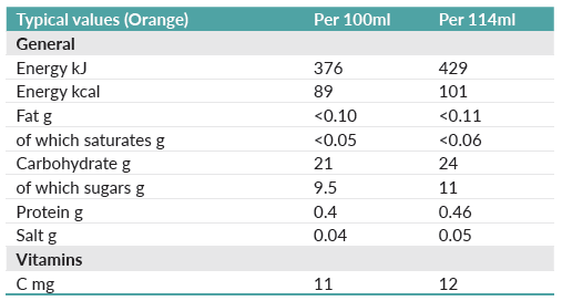 resource-thickened-drinks-orange-nutritional-info