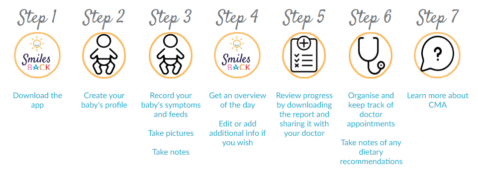 steps1-7