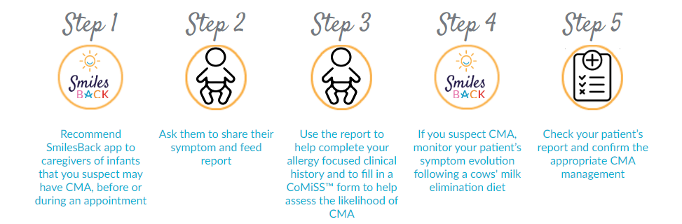 steps1-7smilesback-app